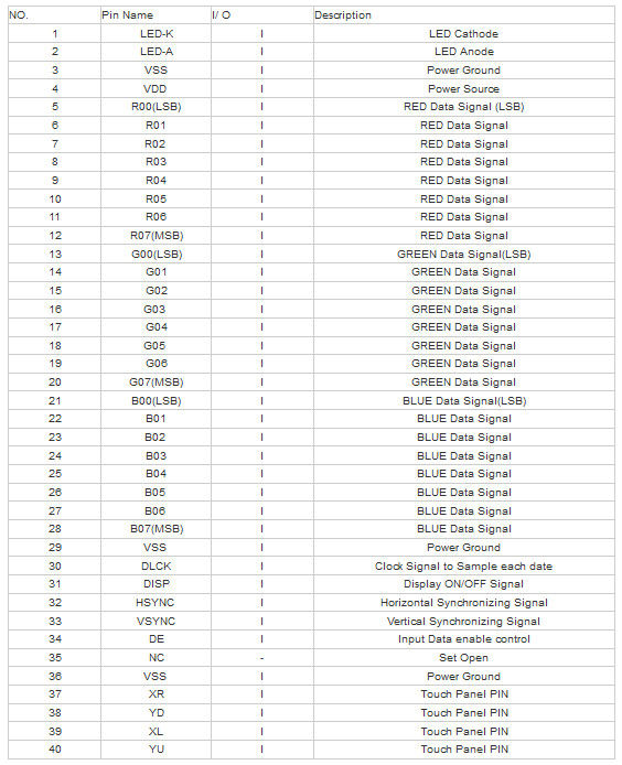 Яркость 5,0 Ниц сенсорной панели 1000 Тфт Лкд дюйма высокая для промышленного применения/оборудования